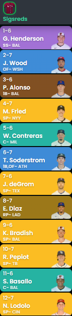 Slgsreds384's tweet photo. @DaddyDimmuTv Start up dynasty draft https://t.co/QSav1y7q6k