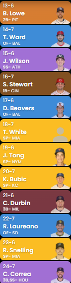 Slgsreds384's tweet photo. @DaddyDimmuTv Start up dynasty draft https://t.co/QSav1y7q6k