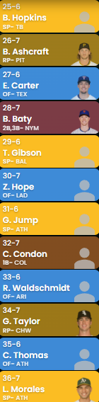 Slgsreds384's tweet photo. @DaddyDimmuTv Start up dynasty draft https://t.co/QSav1y7q6k