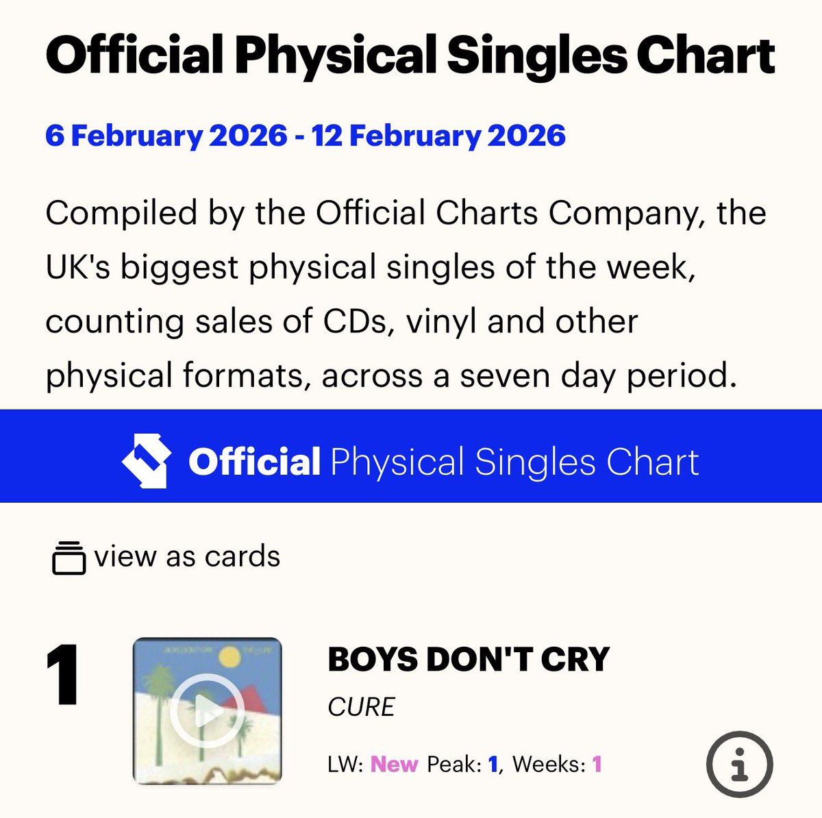 📣 INCREIBLE! “Boys Don’t Cry” de <a href="/thecure/">The Cure</a> entra en el Número 1 en la Lista de Singles de UK cuatro décadas después! Enhorabuena!

#boysdontcry
#thecure 
<a href="/RobertSmith/">ROBERT SMITH</a> 
<a href="/RogerODonnellX/">Roger O'Donnell</a> 
<a href="/reevesgabrels/">reeves gabrels</a> 
<a href="/LolTolhurst/">Lol Tolhurst</a> 
<a href="/UniversalSpain/">UniversalMusicSpain</a>