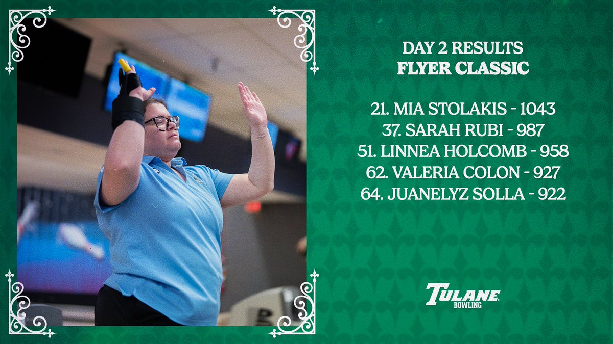 Day 2️⃣ results

#RollWave🌊