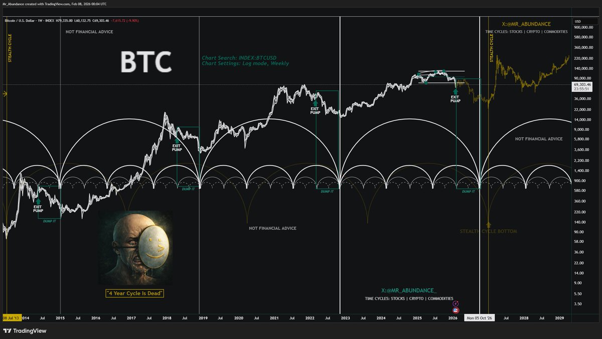 Abundance | Capital Rotation tweet media