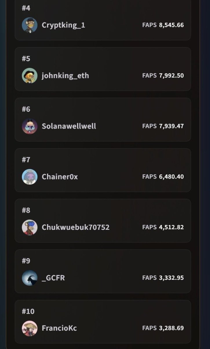 Also my goal for now is top 10 of FractionAi <a href="/FractionAI_xyz/">Fraction AI</a> FAPS leaderboard. 

Keep going and believe in <a href="/FractionAI_xyz/">Fraction AI</a> and <a href="/FOXX_NFT/">FOXX</a> 💪