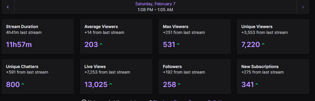 Tox_RL's tweet photo. THANK YOU FOR THE AMAZING STREAM❤️ https://t.co/3GQ61CyQp0