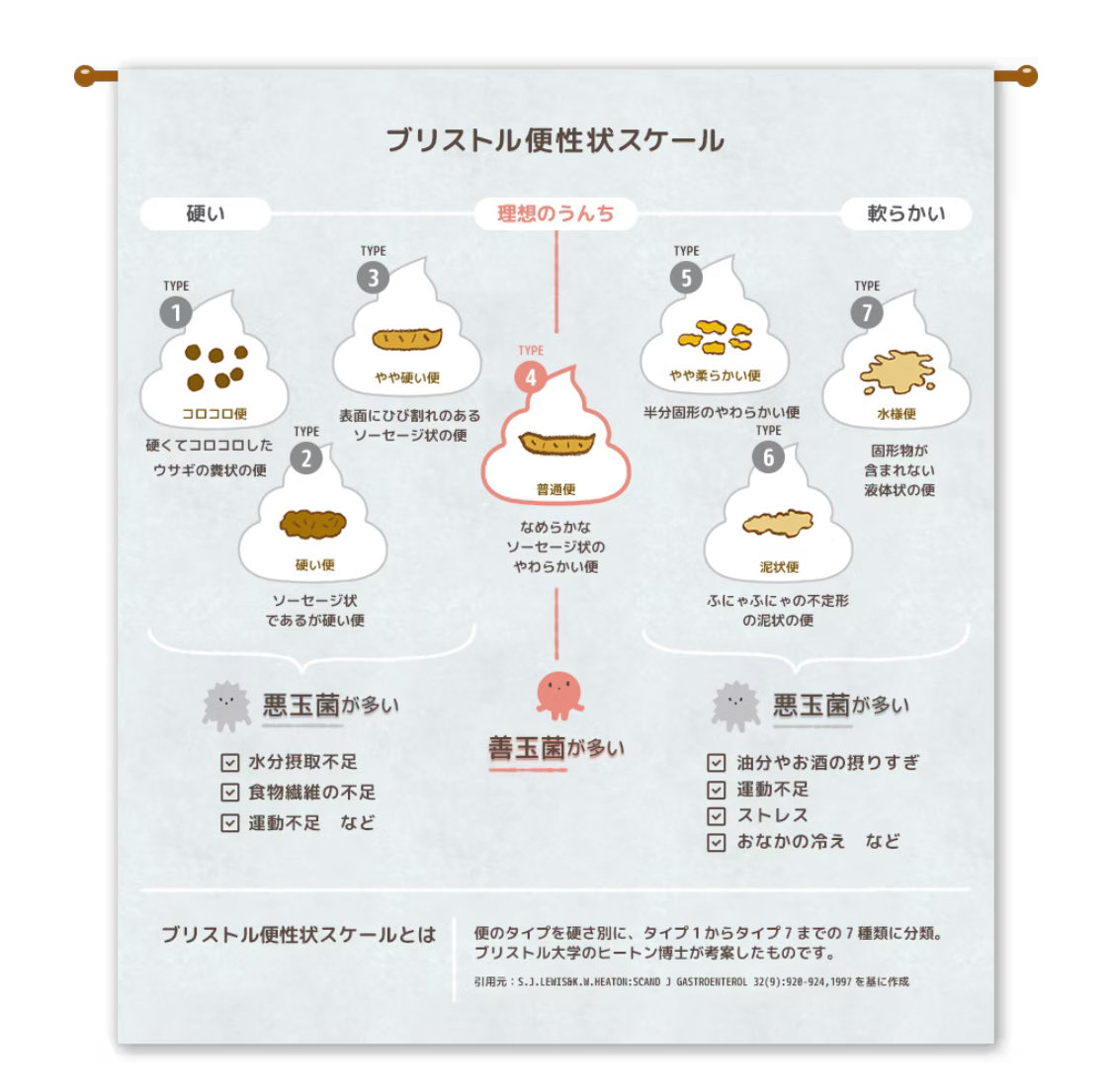 ___7sim's tweet image. 便回数は、1日1回。便形状は、4の普通便の後、5が出て、少々残便感あり。便色は、茶色よりの黄褐色。拭く回数は、4〜5回。

以前よりは良い状態だけど、便形状と拭く回数が気になる。UCの直腸の症状だろうけど。

皆さんは、いかがですか。差し支えなければ教えてください。

出典:大正製薬/丸富製紙