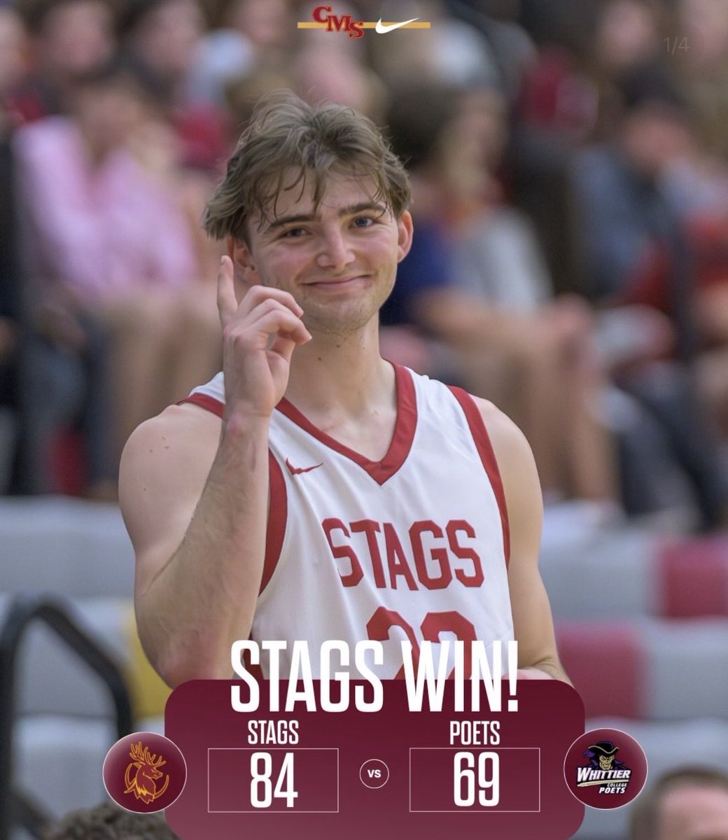 CMS_Stags_BBall's tweet photo. 🦌 The Stags advance to 20-2 with a 84-69 win over Whittier!

-Householter 27pts/4rbs
-Connolly 19pts/6rbs/3asts/2stls
-Jones 17pts/5rbs/3asts/2stls

#d3hoops #goStags #goCMS
@AthleticsCMS https://t.co/OkvGLlQ6Do