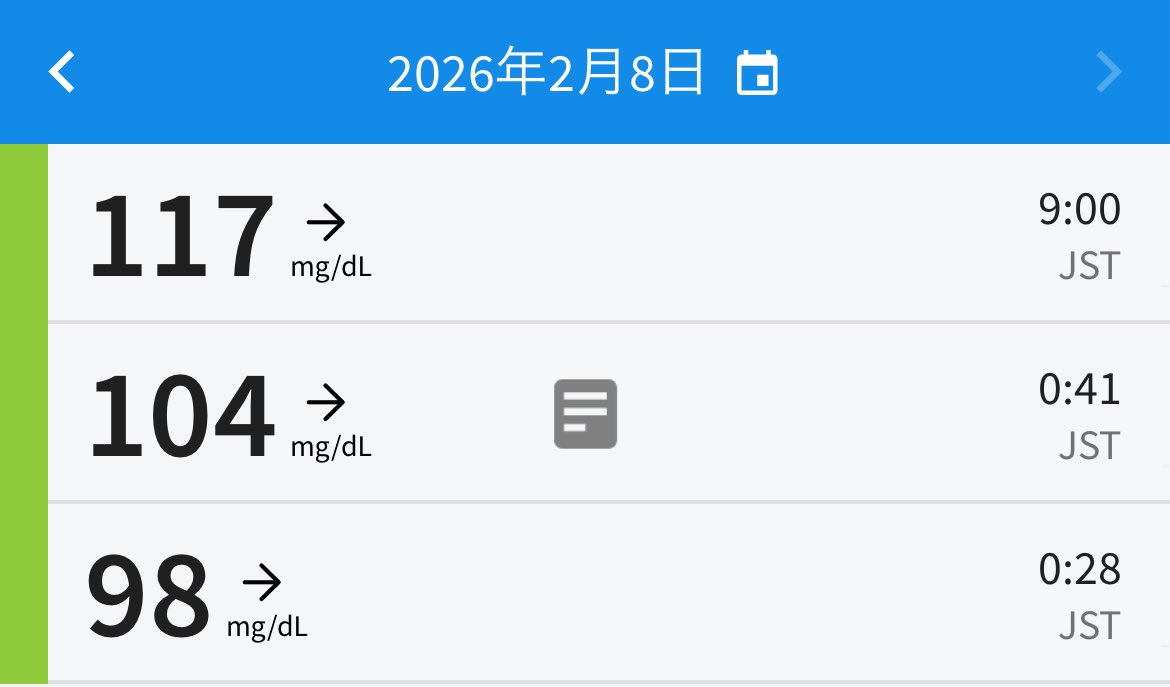 3aDfnn's tweet photo. 血糖値ってどれ見ればいいのかよくわかわない
起床時血糖が高いのは夜中の低血糖って言われる��ど低血糖ではないし
高いって言っても正常値内だからいいのかな https://t.co/7aqCFDjyI1