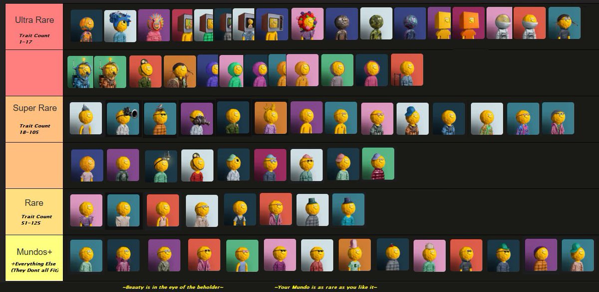 Hey everyone, I’ve been with Mundos obsessively since the reveal and have always been in awe of the detail and traits*
I put together a Trait tier list (for fun) primarily focusing on
-Supply Count and Community Desire
To be taken with a pinch of salt as it’s just my thoughts👍👌