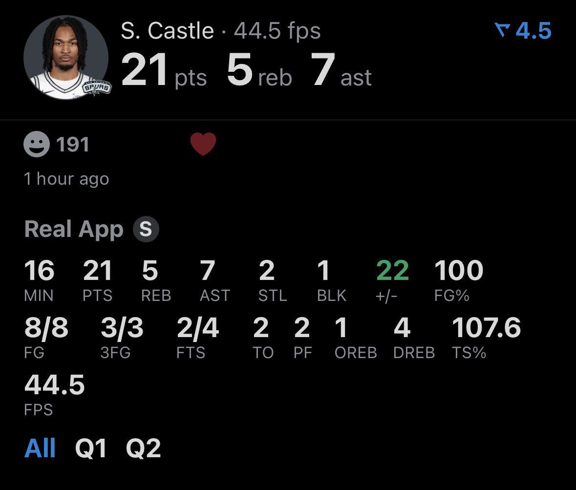 BiggySpurs's tweet photo. All star numbers at half lmao😭, Future is so bright #CastleFC https://t.co/rvKnt40KaQ