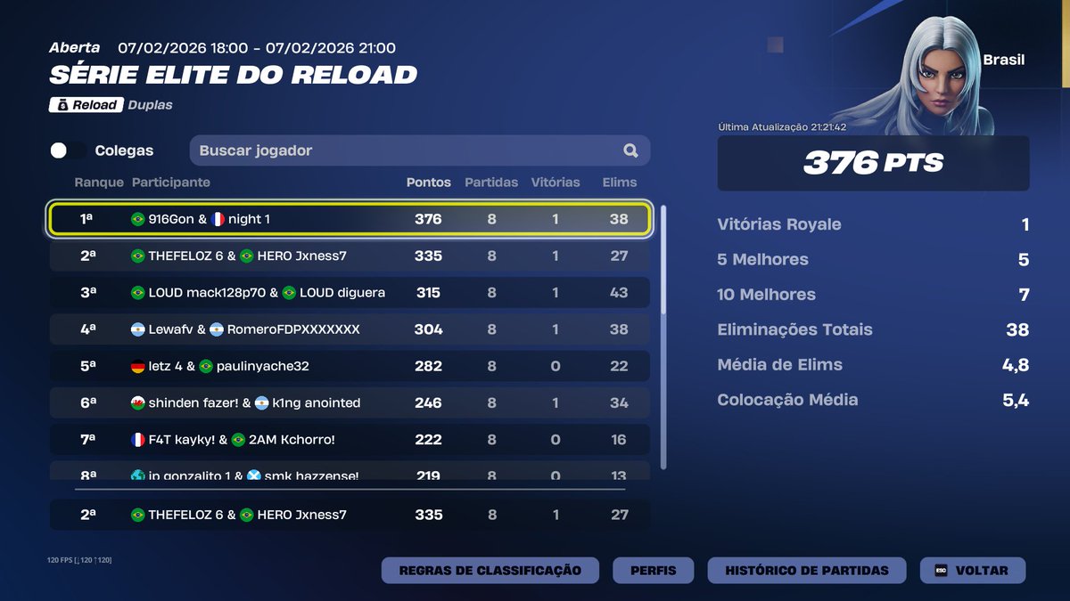 jxness7's tweet image. TOP 2 EWC @TheFeloz (4000$) 🥈

minha hora vai chegar.....