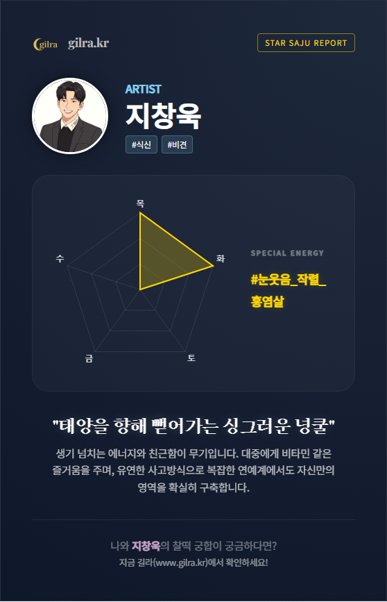 gilla_fortune's tweet photo. 지창욱 사주에 '홍염살(눈웃음)' 있다는 거 공식 인증됨.
웃을 때마다 사람 홀리는 거... 본능이었음. 🦊

사주가 '싱그러운 넝쿨'이라는데
어쩐지 보고 있으면 피로가 풀리고 개안되는 느낌.
(일요일 아침부터 눈 호강 제대로 함 ✨)

지창욱이랑 내 궁합 궁금해서 돌려봄. https://t.co/Lzbd5wyCzy