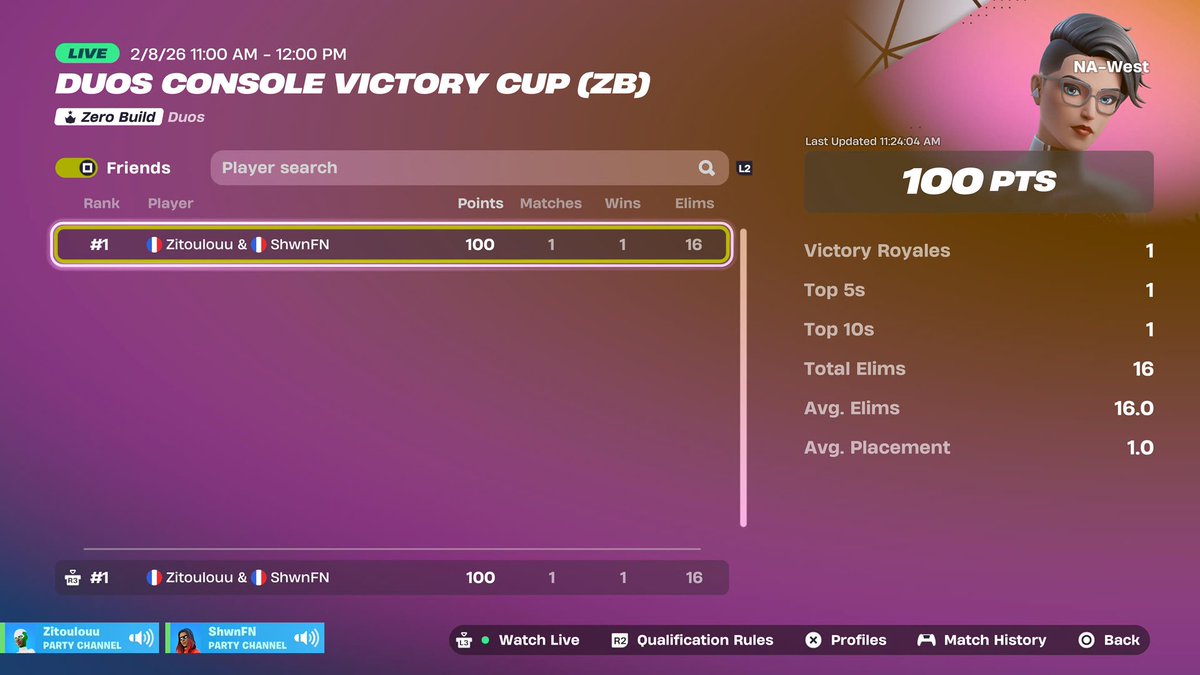 +200$ already <a href="/ShwnFNBR/">Shwn</a> 

We ´re so back