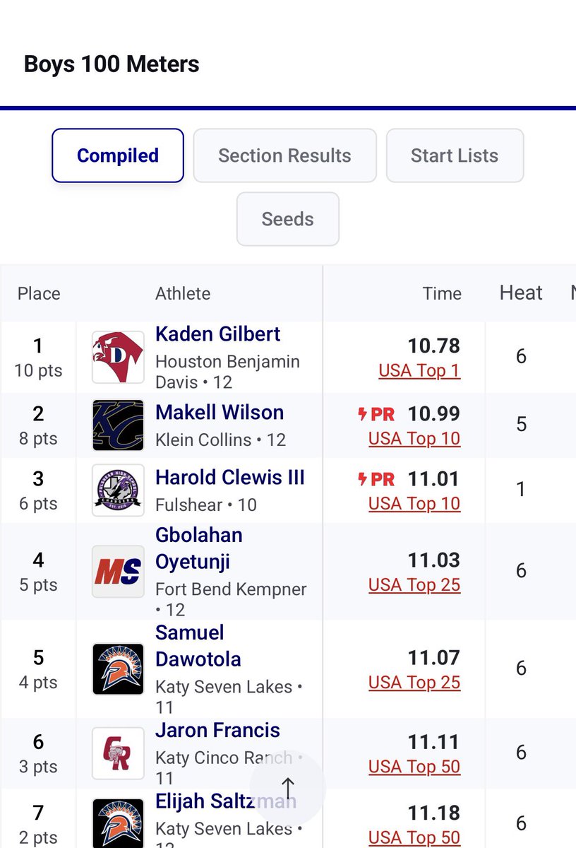 Kayden Gilbert tweet media