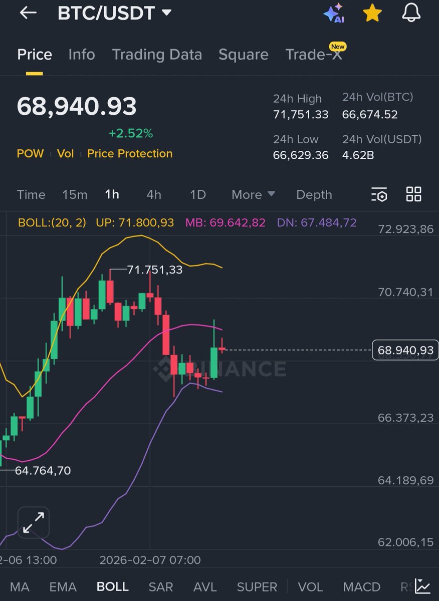 BitcoinProfc's tweet image. #Bitcoin Finally reached $71,000 !

As promised,
I want to change someone's life and send 0.2 $BTC (~$14,200) to one person by tomorrow.

Just like, retweet and comment 'done'.
Random winner in 24 hours