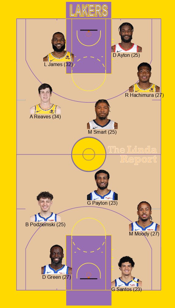 nba dfs player predictions tweet media