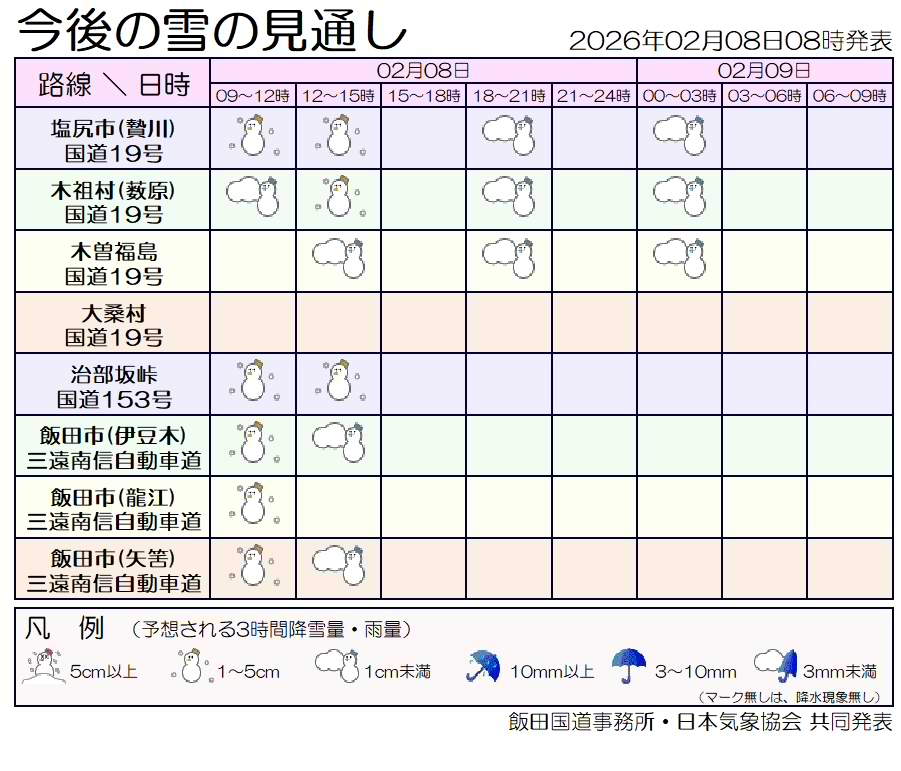 mlit_iida tweet picture