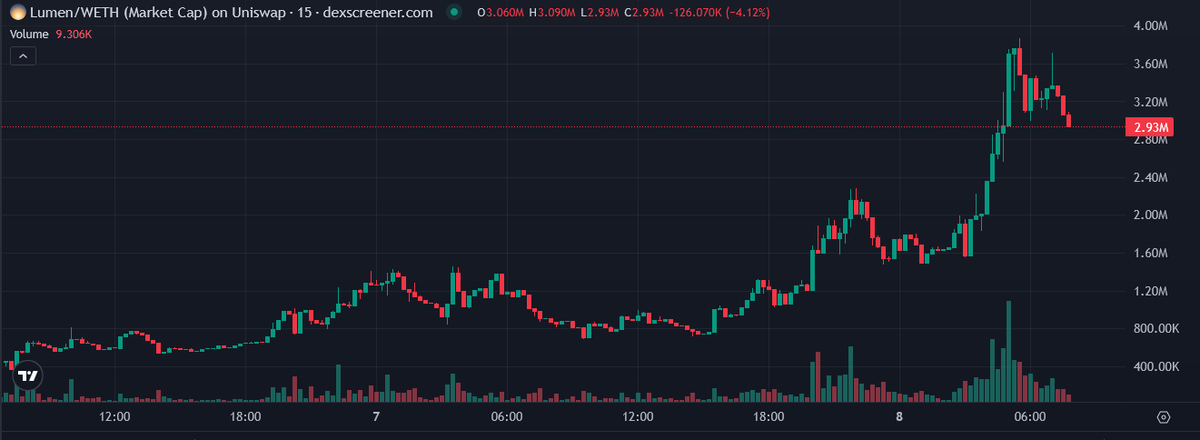 Alpha Igniter tweet media