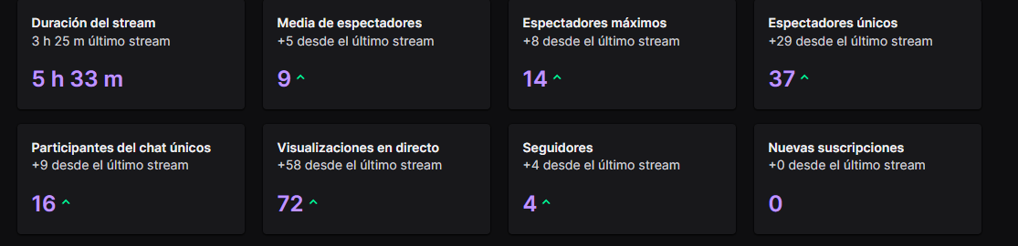 La segunda sesion duro mas de lo esperado 5hs Jajaja
pero estuvo muy divertido, Muchas gracias a todos por pasar y que les este gustando :D