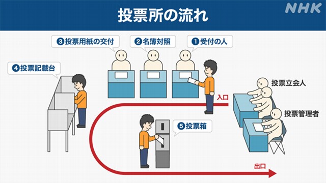 NHKニュース tweet media