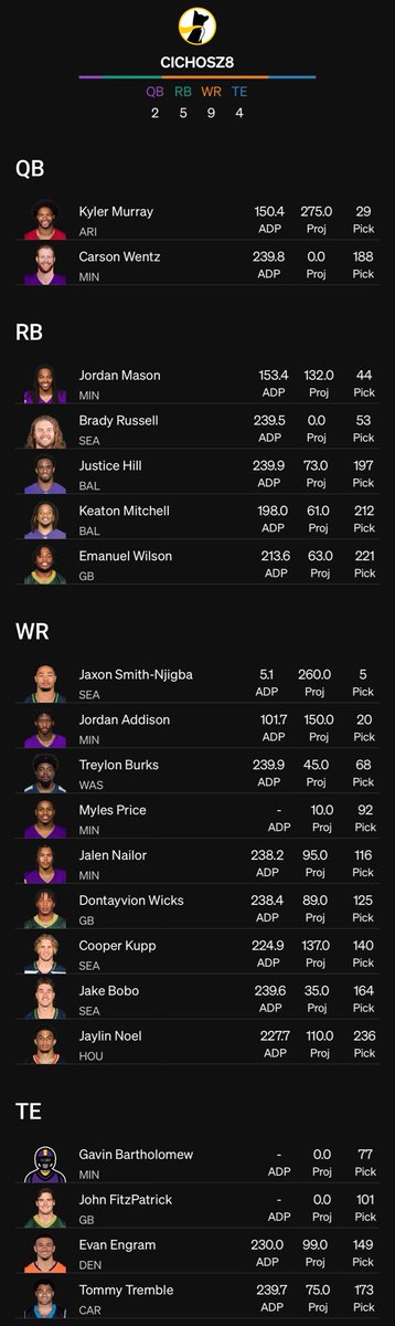 Thanks for wasting everyone’s time @cychosz8