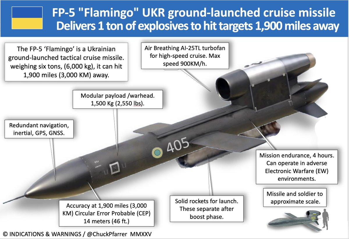 Chuck Pfarrer | Indications & Warnings | tweet media