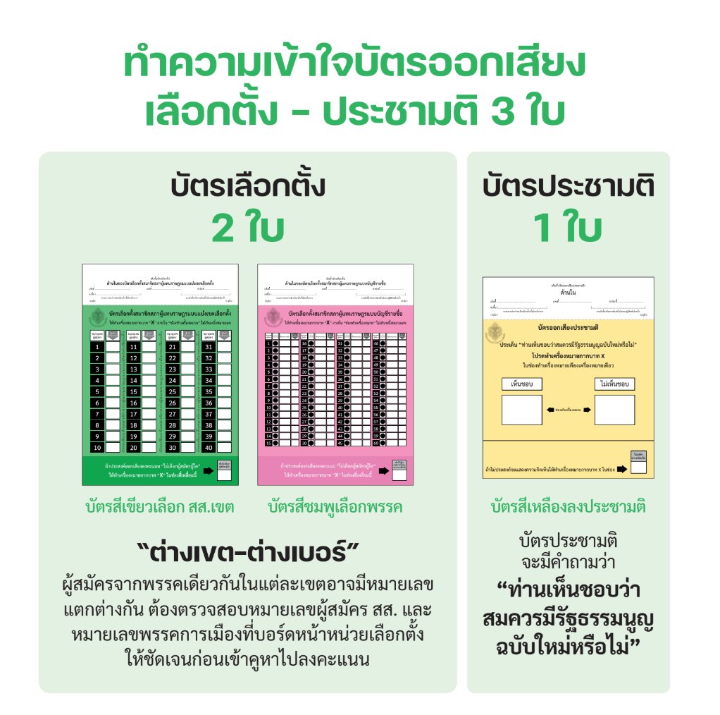 บัตรสีเขียว เลือกสส. เขต
บัตรสีชมพู เลือกสส.บัญชีรายชื่อ

ระวัง! หมายเลขผู้สมัคร อาจไม่เหมือนกับหมายเลขของพรรคการเมืองนั้นๆ เช็คให้ดีก่อนเข้าคูหาว่า ที่เขตบ้านของเราผู้สมัครเบอร์อะไร เช็คได้ทาง Vote62.com

รับบัตรสีเหลืองด้วย เพื่อออกเสียงประชามติครั้งสำคัญ!!