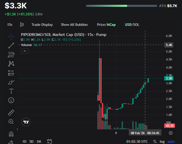crypopipodromo's tweet photo. #pump #PIPODROMO
#uppoompat #CryptoNews https://t.co/gxM6HUSHTW