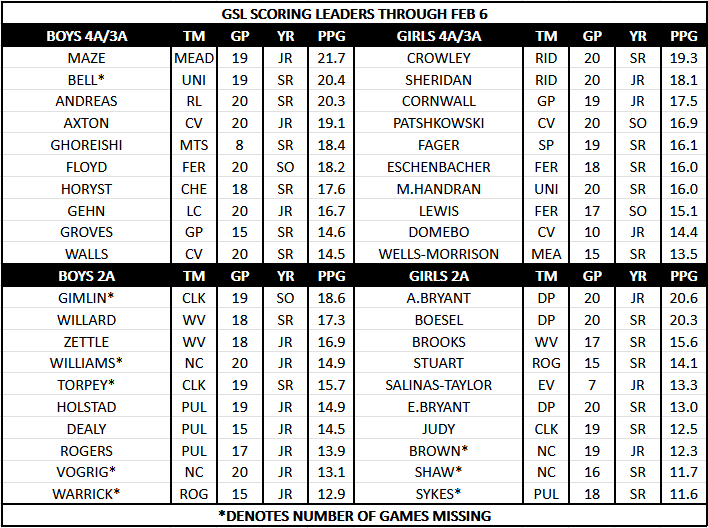 Dave Nichols SR tweet media