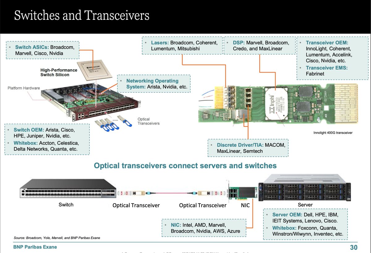 Aymanhamzi8's tweet photo. Here’s what each company does in AI.. https://t.co/teicBpG7ak
