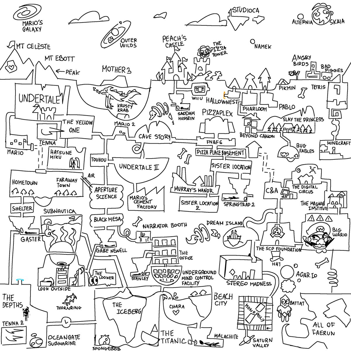 Artism_Vpn's tweet image. CHAT I THINK I SOLVED IT