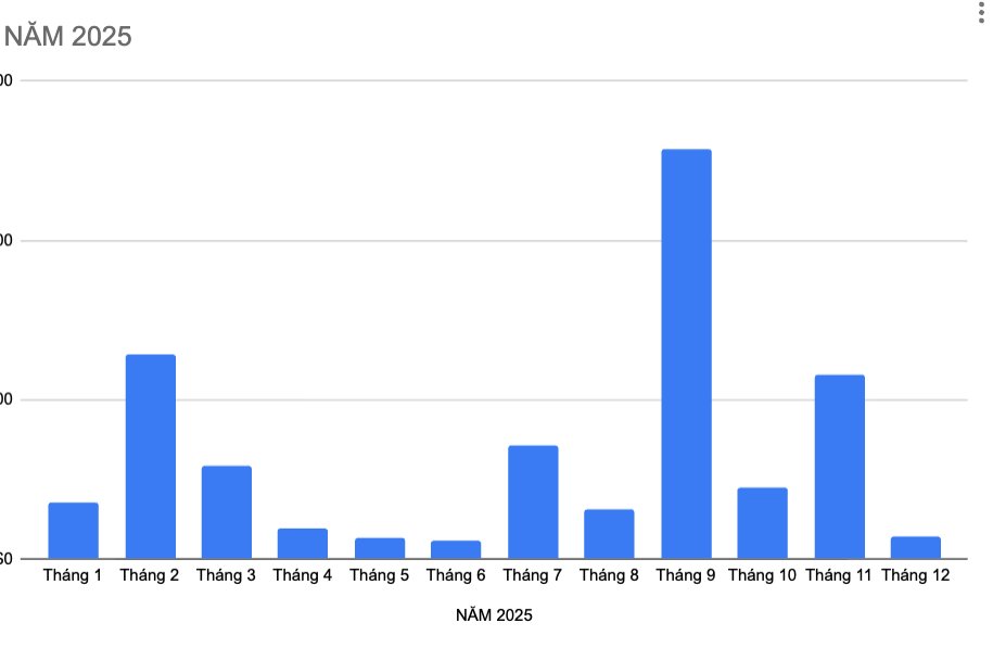 NHÌN LẠI 1 NĂM ĐA DẠNG CHIẾN LƯỢC KIẾM TIỀN

Nhìn lại kết quả và những bài học ae ơi!

Vậy là đã tròn 1 năm kể từ khi mình chia sẻ tới ae về tầm quan trọng của việc ĐA DẠNG CHIẾN LƯỢC KIẾM TIỀN trong thị trường Crypto và ngày hôm nay mình sẽ chia sẻ