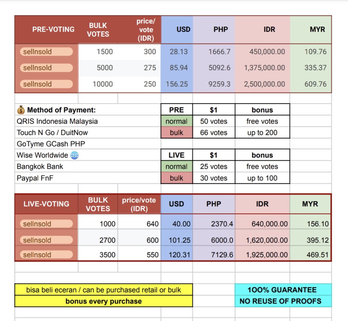 🎟50 Deals for #BABYMONSTER
WEEKLY MCD PICK STAGE

⋆ Follow <a href="/_sellnsold/">َ</a>
⋆ RT Like this &amp; their pin📌
⋆ 100 proofs in 24H