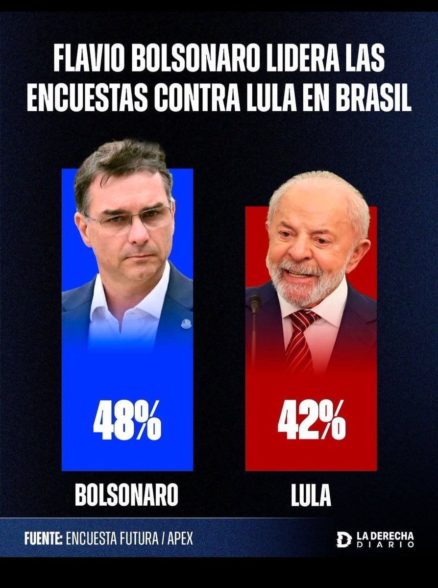 Ninguém segura Flávio Bolsonaro.
Só tem um obstáculo: as urnas eletrônicas.
Esse é o grande problema dos Patriotas.