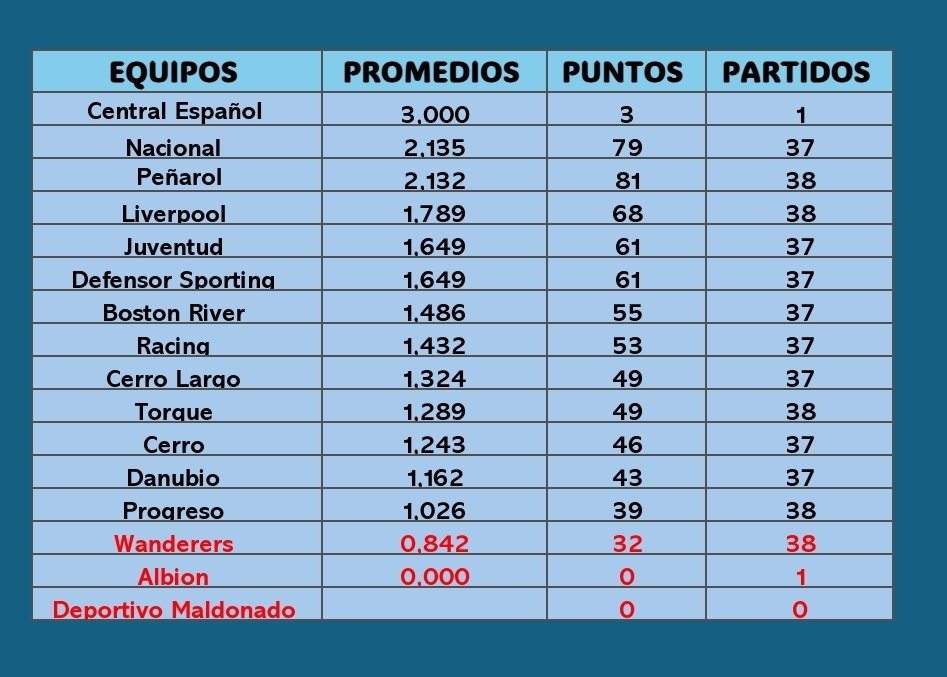 #LigaAufUruguaya ⚽️🇺🇾
Torneo Apertura 

En juego la fecha 1