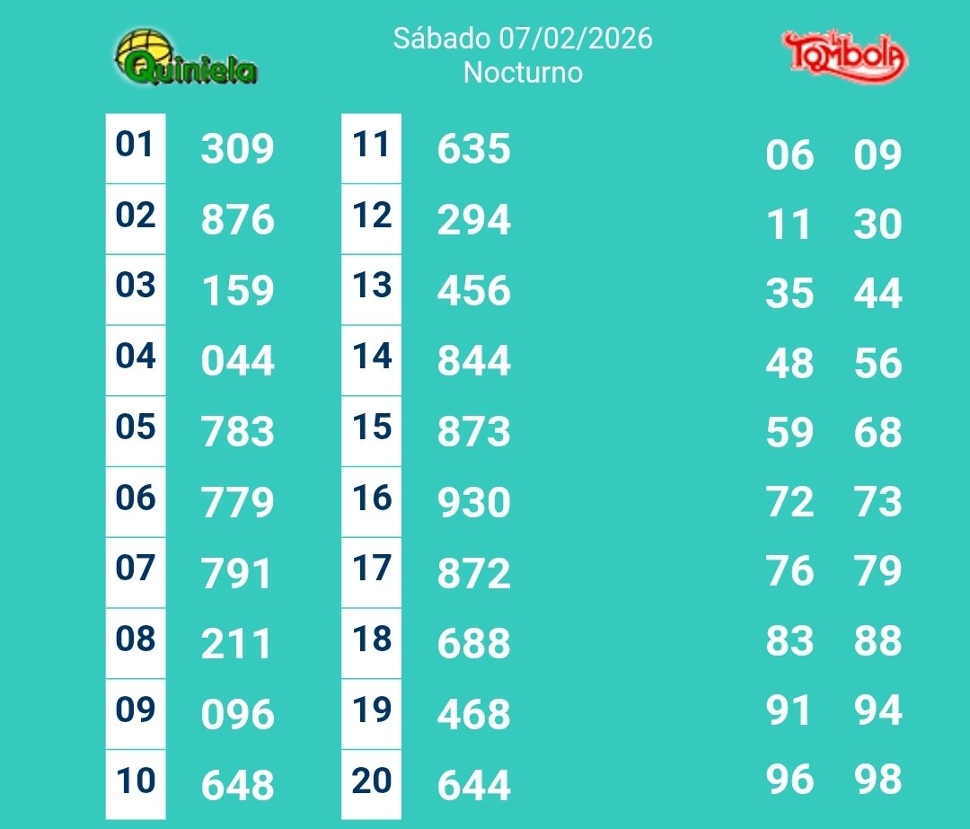 #QuinielaYTómbola ☘️🇺🇾
Resultado del sorteo realizado el sábado 7 de febrero del 2026