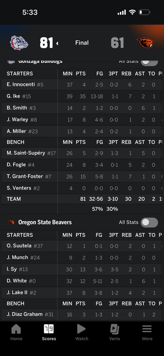 Zagup22's tweet photo. @ZekeDaHefe @moderhead If you didn’t know it was Mark Few, you’d think the coach for the zags is confused or drunk. Duke/NC game tonight for comparison on what elite coaches do with their best 5 https://t.co/0Uqdydskxs