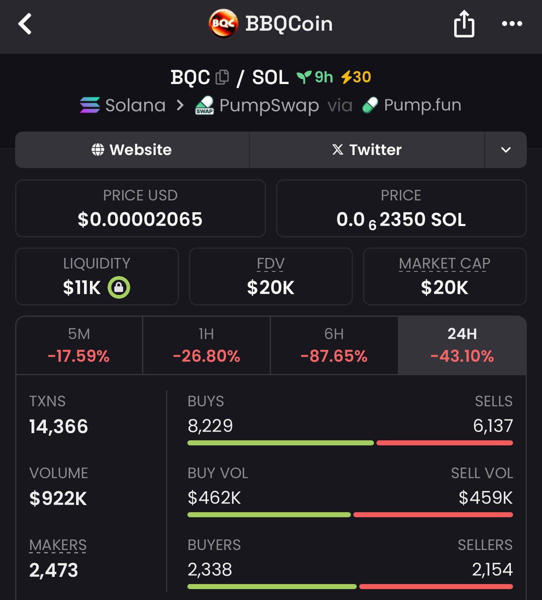 How is this at 20k mc doesn’t make sense 

The original dev from 2012 is on board getting the fees  

Literally first meme coin that actually launched in 2012 ( Doge and Buttcoin launched on 2013 btw ) 

$BQC