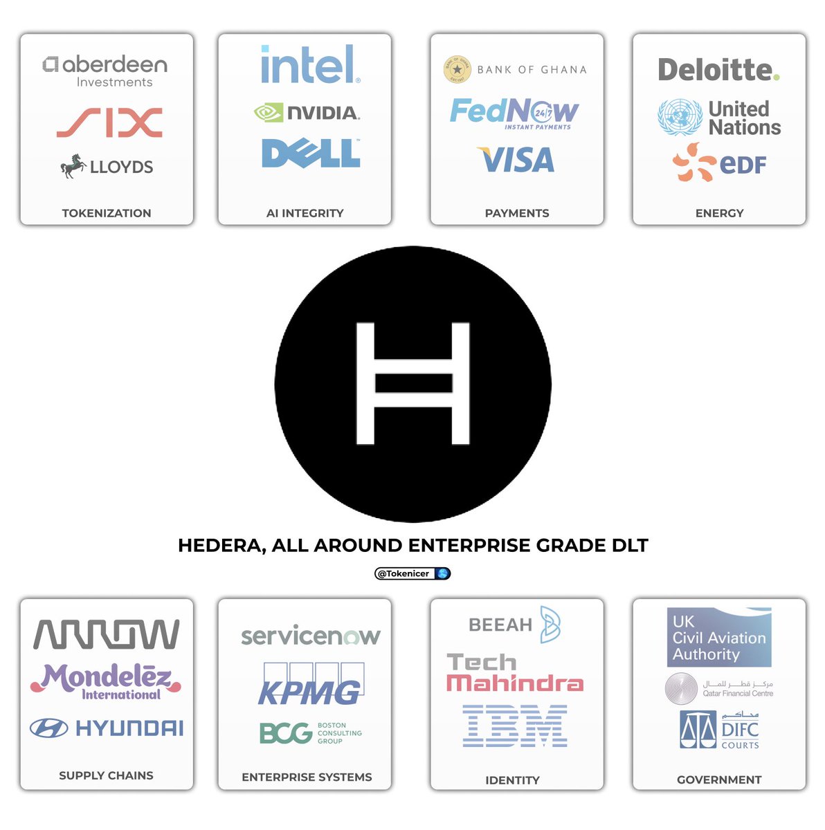 🥖Tokenicer✲⥃⬢ tweet media