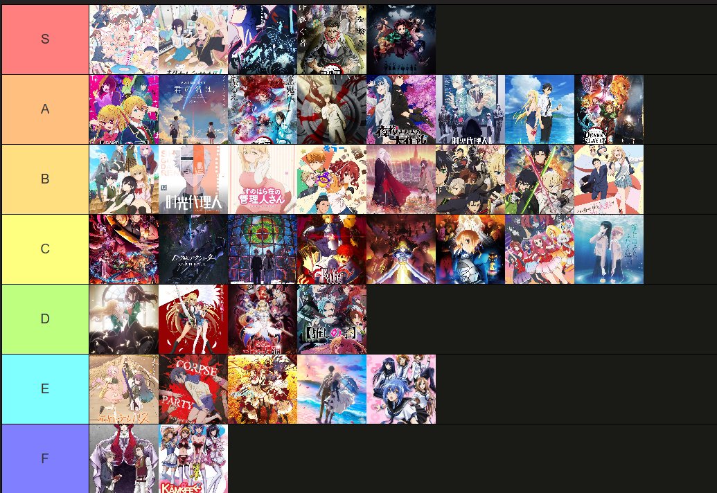 Po obejrzeniu anime z tych które pamiętam jak wyglądały oraz jaką fabułę miały postanowiłam dać swoją opinię na temat tych anime. Szczerze mówiąć było ciężko je ocenić. A wy na jakich miejscach macie swoje obejrzane anime? #AnimePolska #anime #PLVtube #Polska