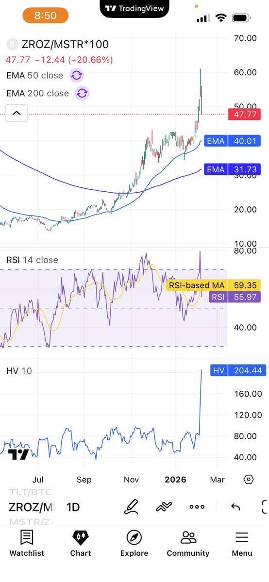 QAGELLC's tweet image. 