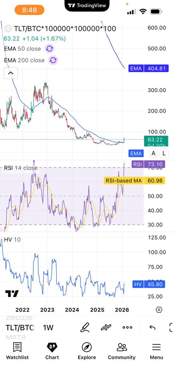 QAGELLC's tweet image. 