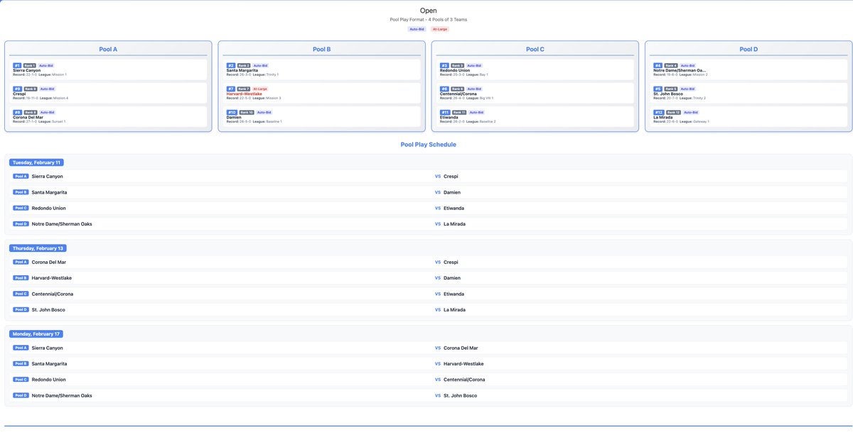 CIF-SS Basketball Bracket Predictions tweet media