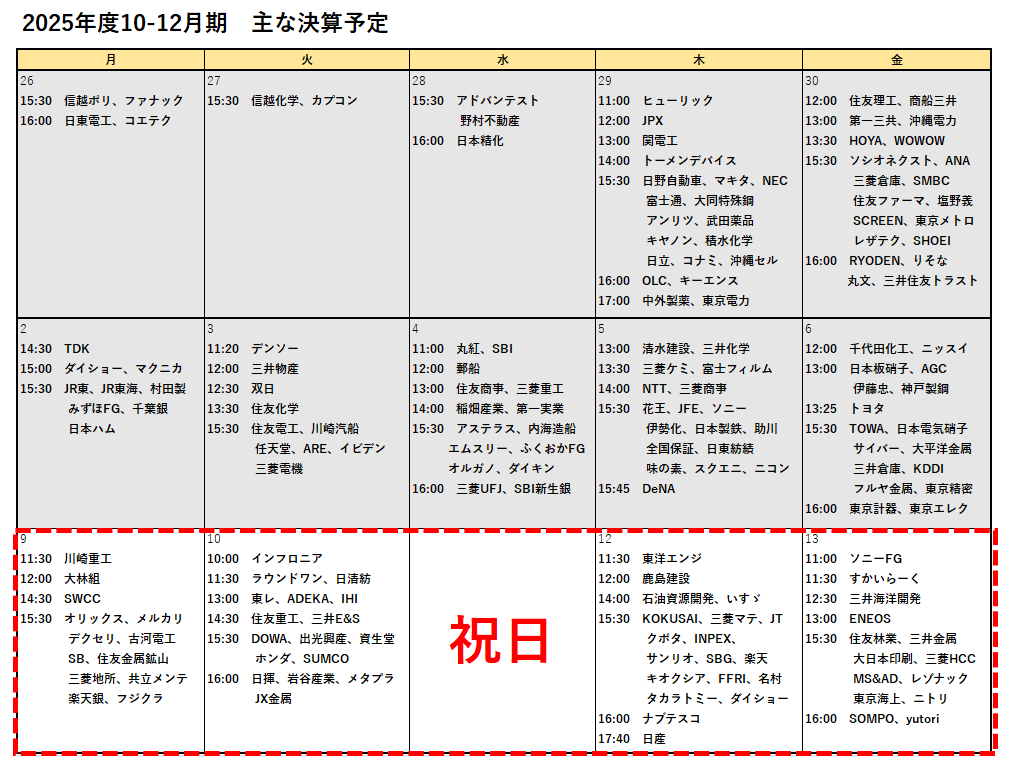 もはや決算どころではないけど明日からの決算！

古河電工！住友金属！フジクラ！IHI！三井E&amp;S！JX金属！サンリオ！キオクシア！SBG！三井海洋！三井金属！損保！