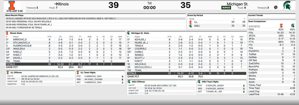 Illini Stats & Notes tweet media