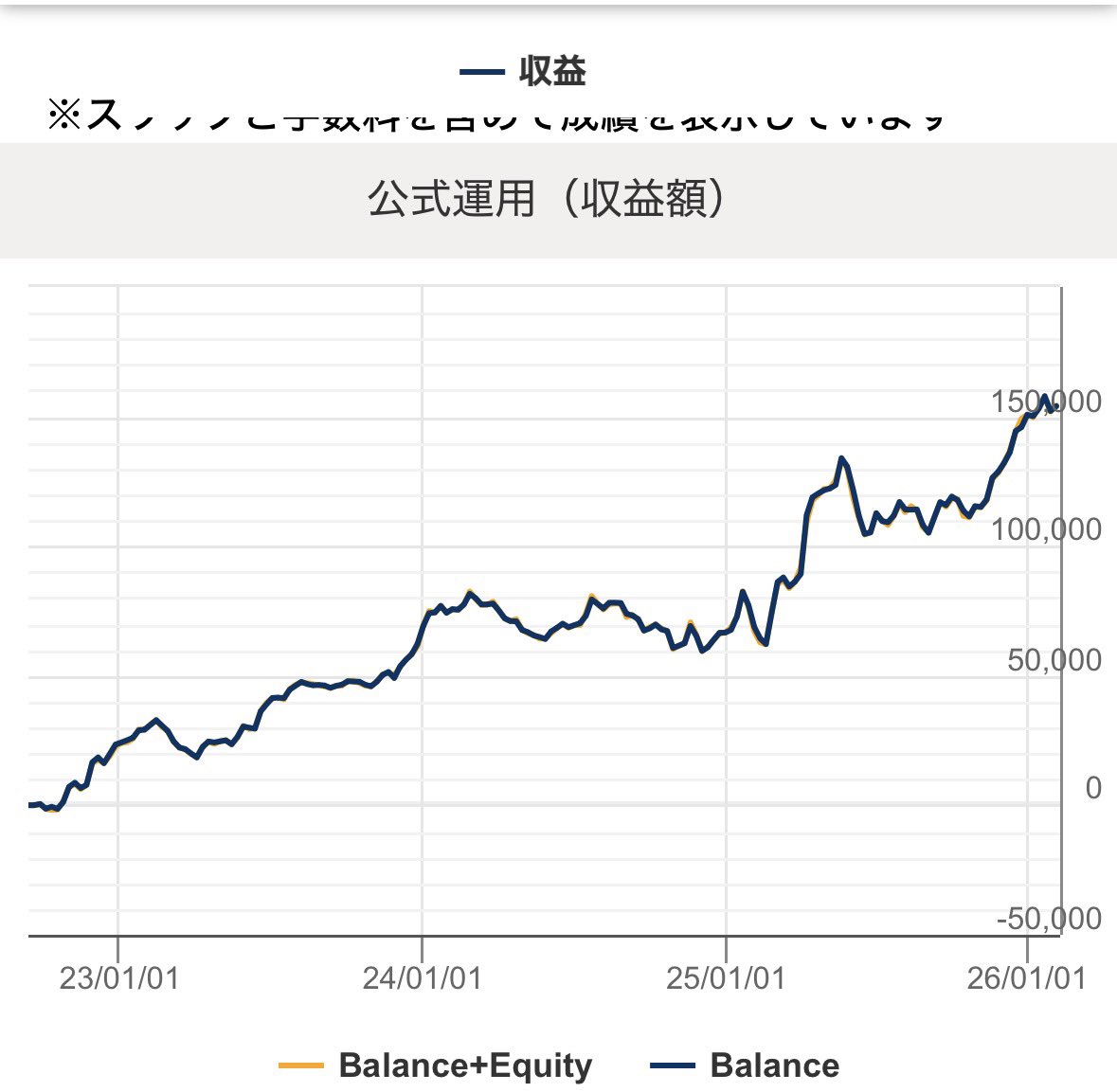 業務報告
Nekomaly 、Beastのアップデートについて
毎年指標ストップをアップデートしておりますが現状最高益更新中ですので流れを変えずこのまま行きたいと思っております。
また、流れが変わったら対応したいと思います。指標発表時など停止したい場合は手動でお願い致します。