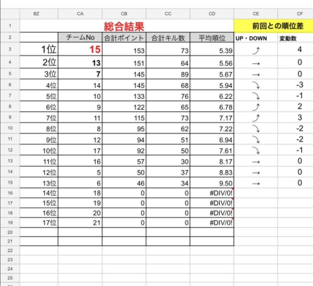 ヤンヤン@PUBG M&Darts　player(漁夫るyanyan坊) tweet media