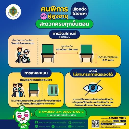 วันนี้วันที่ 8 กุมภาอย่าลืมออกไป
ใช้สิทธิ์กันนะคะ #เลือกตั้ง69 
และออกเสียง #ประชามติ69 กัน

🗓️ 08.02.26
เวลา 8.00 - 17.00 น. 

1. เข้าคูหาที่ 1 🟢💖
=> รับบัตร 2 ใบ เลือกตั้งส.ส. และเลือกพรรค
2. เข้าคูหาที่ 2 🟡
=> รับบัตร 1 ใบ ออกเสียงประชามติ 

ดูดีๆ