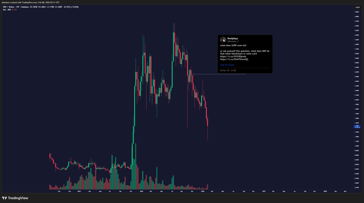 I can't believe people spent an entire year trying to buy this dog shit $XRP 

I am convinced that boomers who buy this are mentally retarded