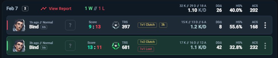 Finalizamos o dia de game 1-1, foram boas partidas e agora continuamos focados a melhorar!