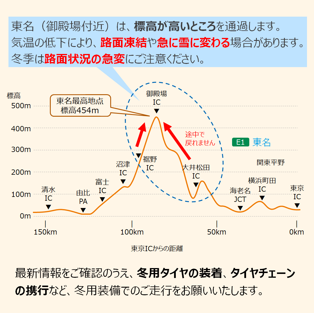 東名 ＃新東名 をご利用の皆様へ】 雪が降り続いています。 大井松田IC